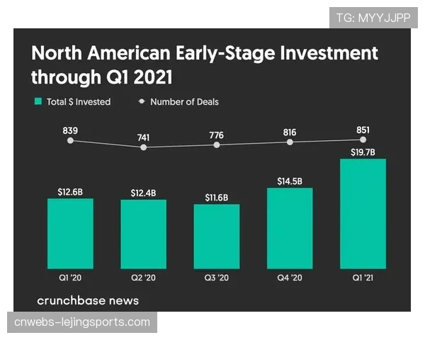 专业定位球数据分析服务商“Setlytics”宣布获得新一轮风投,估值较去年翻番
